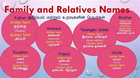 insest relationship meaning in tamil|Names of the Family Relations and Translation in Tamil.